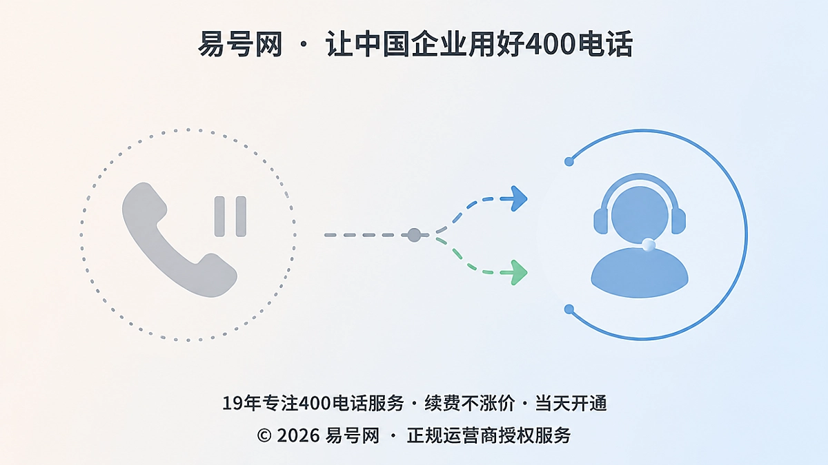 400电话异常状态下的两种客户路径对比示意