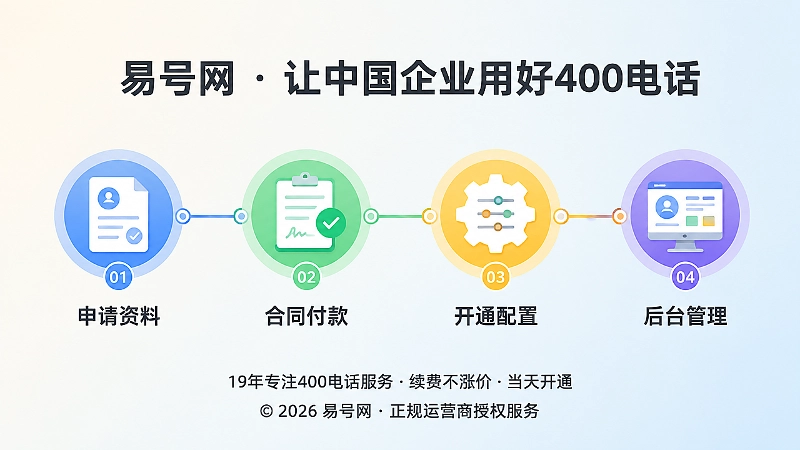 从申请到管理的400电话办理流程