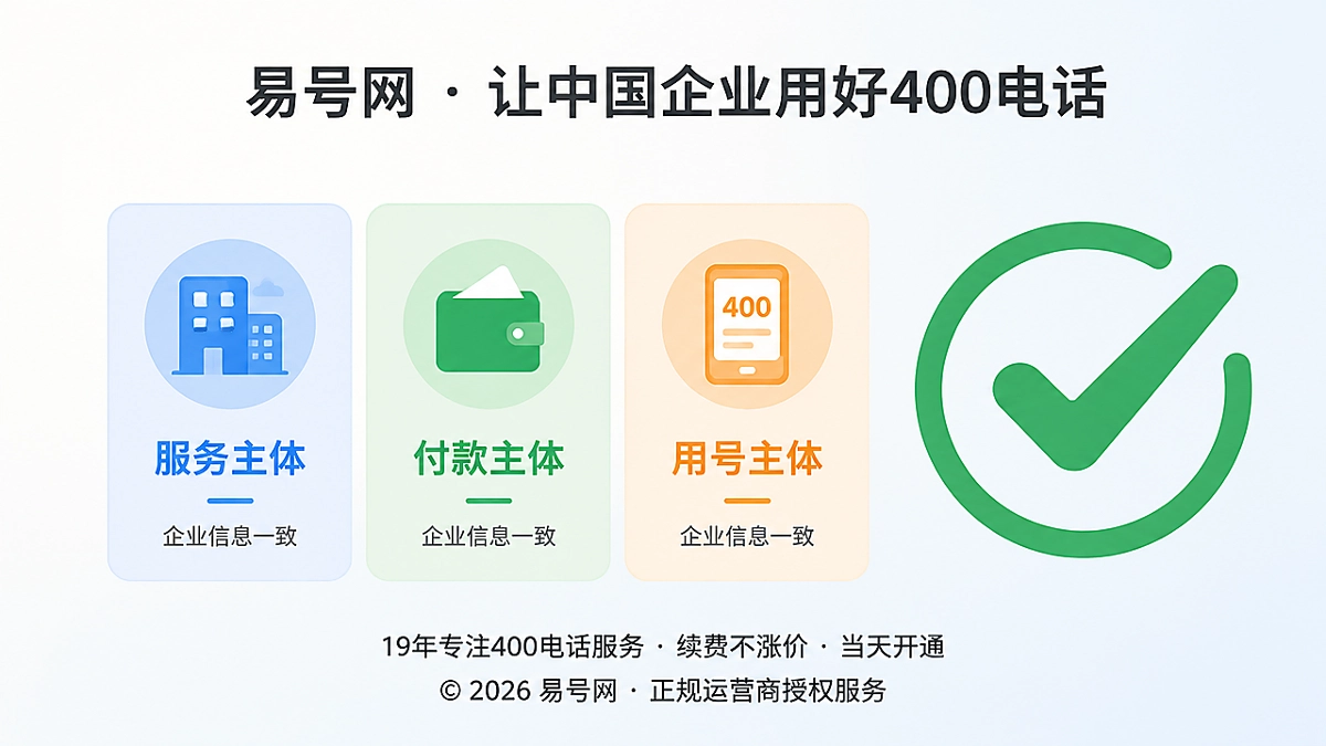 服务主体、付款主体、用号主体一致的400电话防骗概念图
