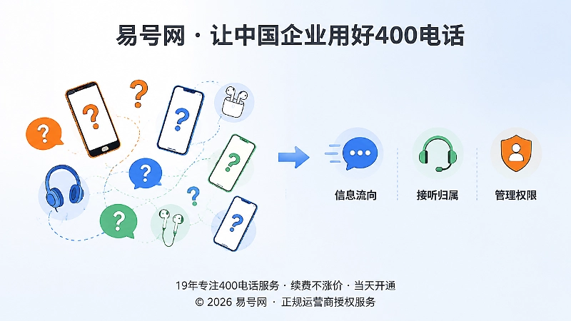 咨询数据分散在个人终端，管理权不清晰