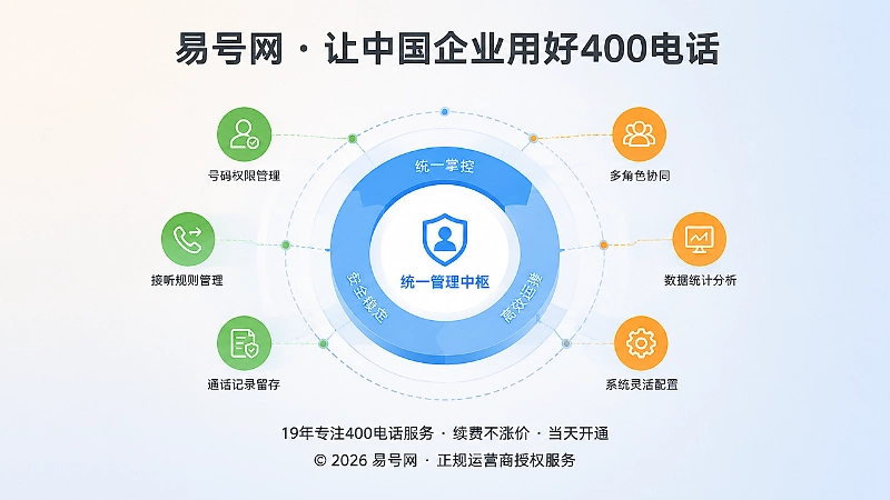 企业统一管理400电话咨询出口