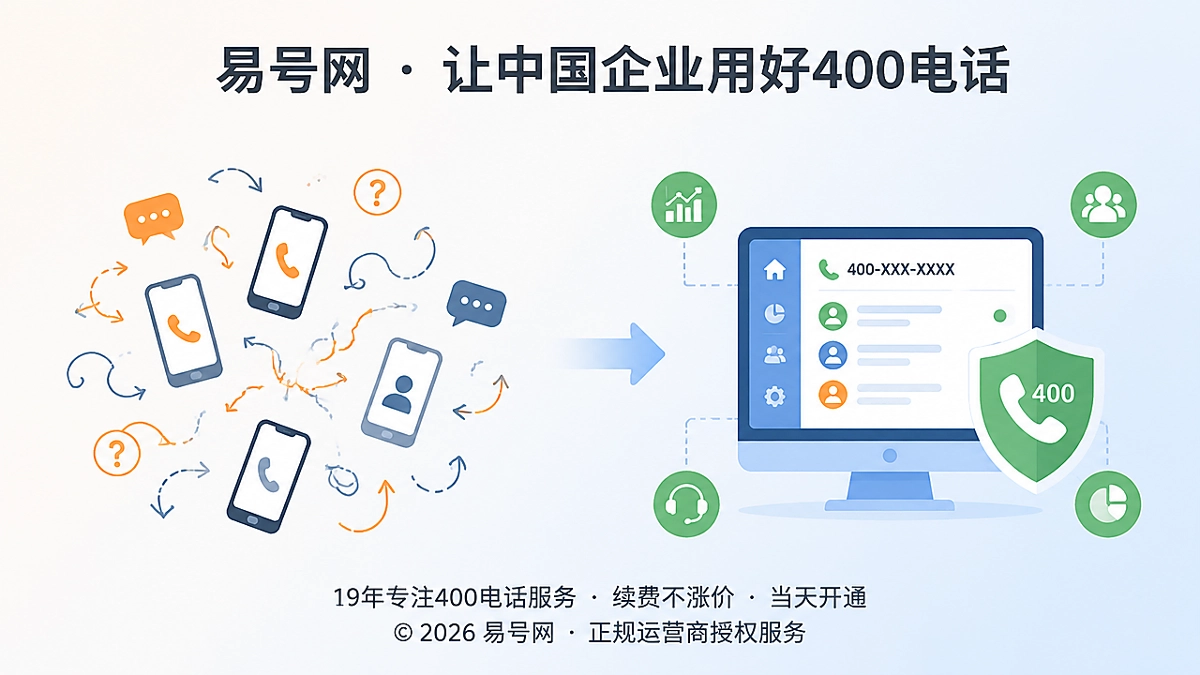 对比：分散个人接听与企业可控400电话管理