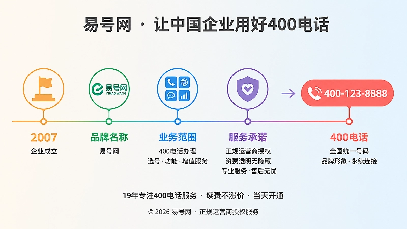 400电话品牌资产时间线示意
