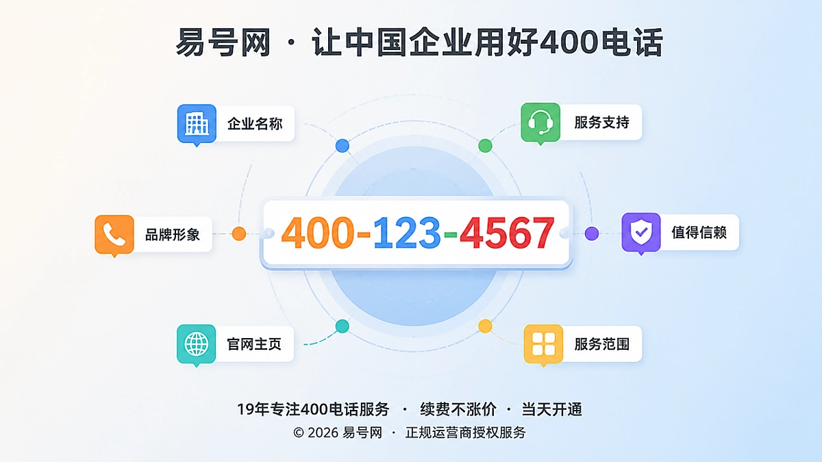 2026年400电话品牌故事聚焦图