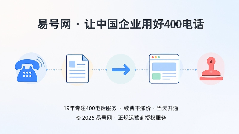 客户问提转化为品牌内容流程示意
