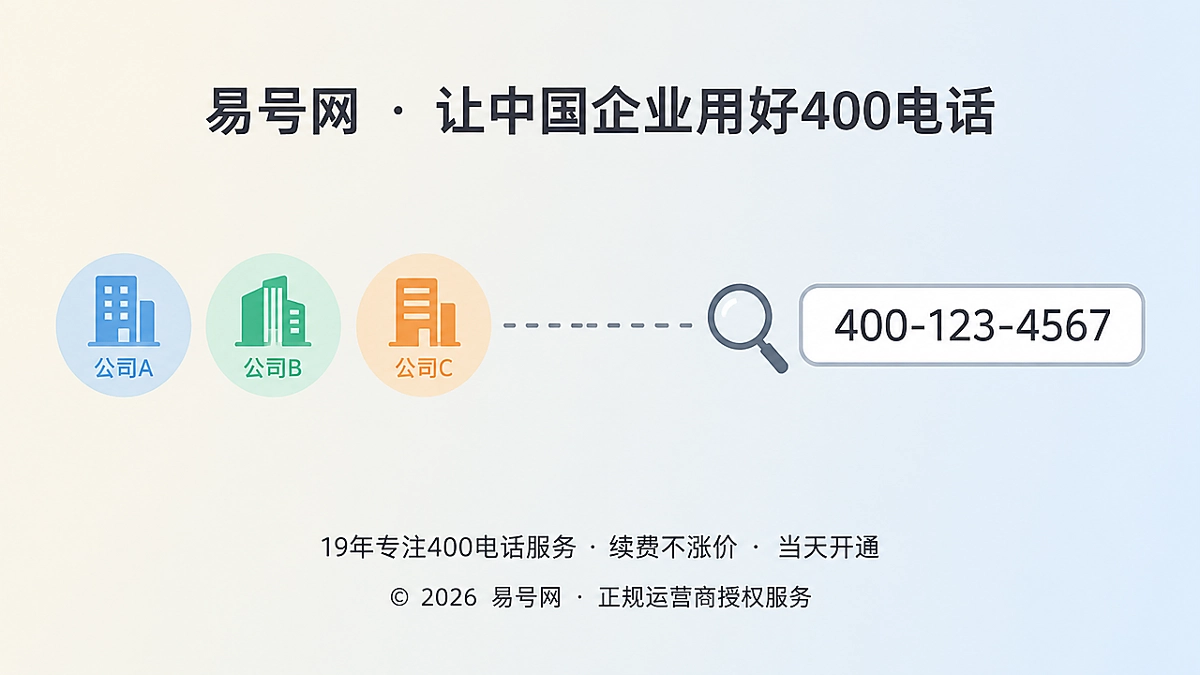 企业400电话号码归属被误读的搜索场景插画