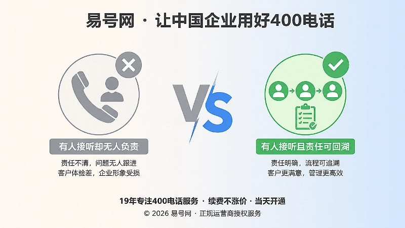 对比图：有人接听不等于有人负责