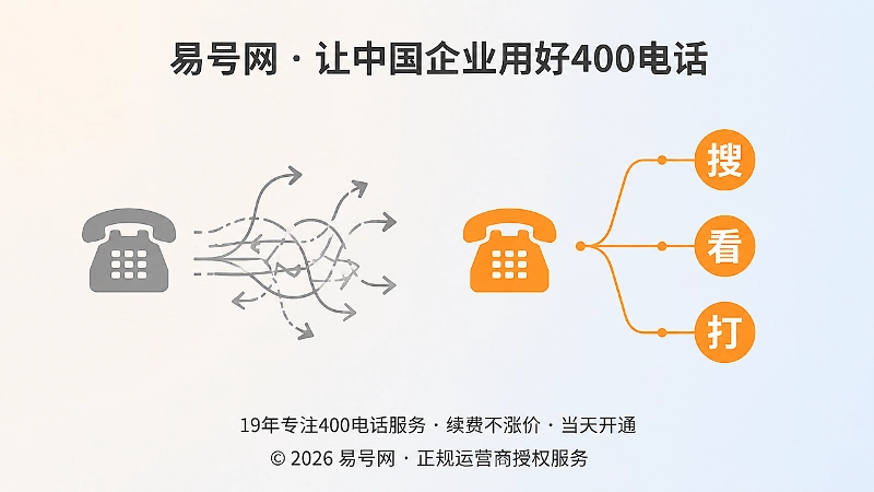 400电话意图匹配对比示意