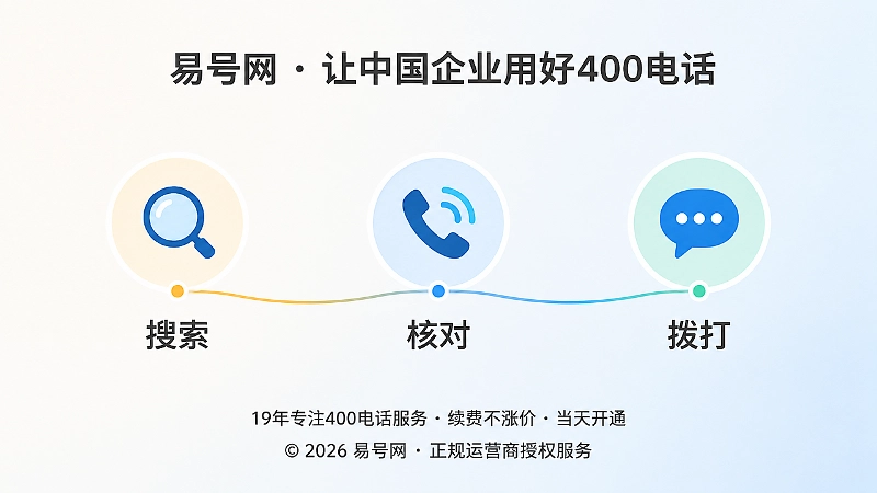 客户搜索、核对、拨打400电话路径图