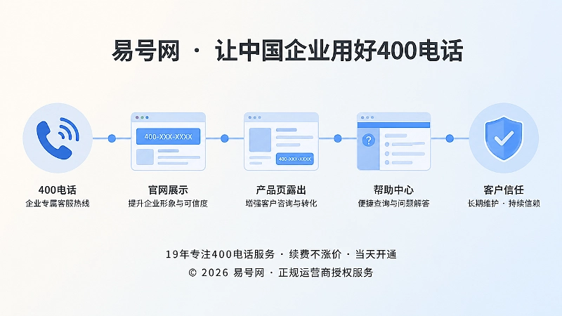 400电话长期信任建设时间线