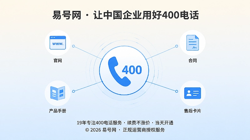 400电话作为企业统一入口聚集各渠道联系方式