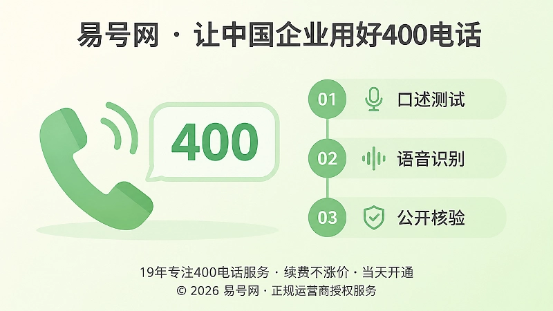 左图右文式配图：400电话申请前的传播验证流程