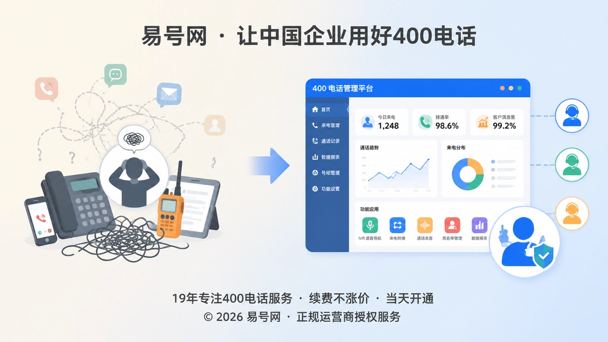 2026年400电话套餐选择对比图