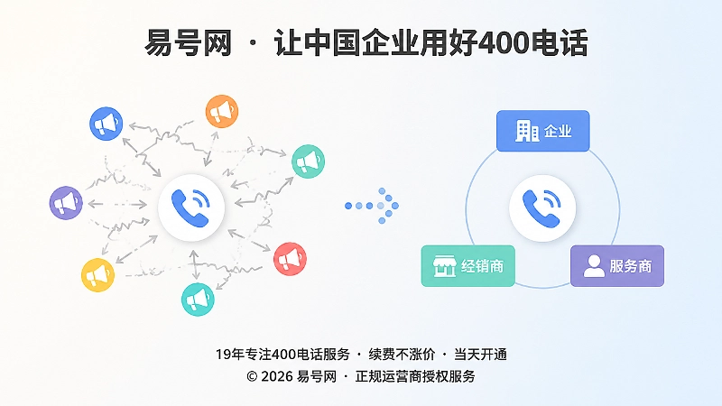 400电话转介绍清晰与混乱对比示意图