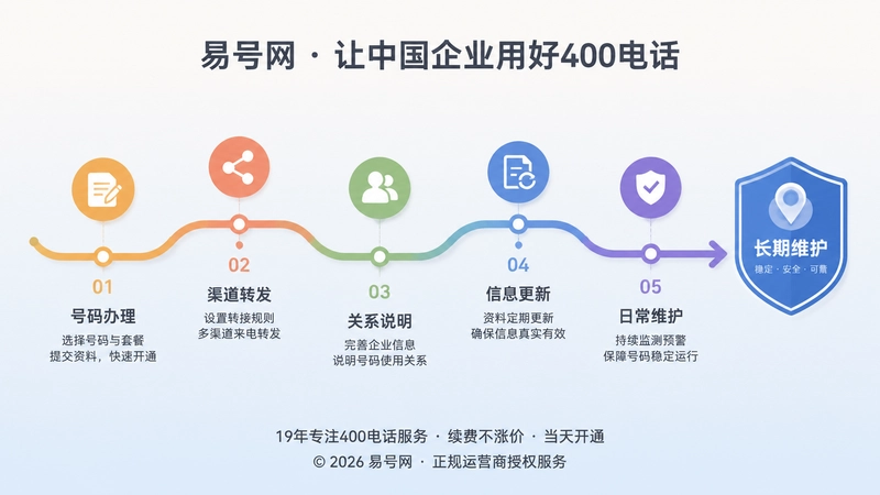 400电话长期关系维护时间线示意图