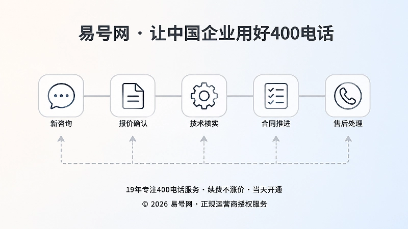 400电话状态分层时间线