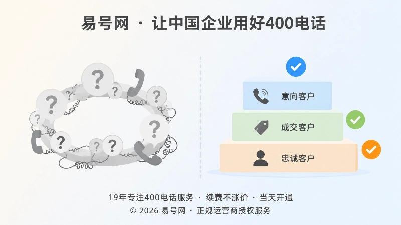对比通话记录堆积和状态清晰管理的插画