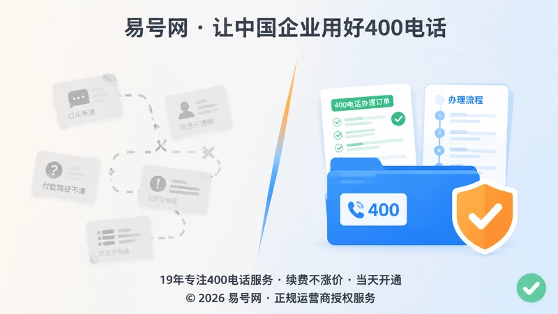400电话办理过程失控与规范流程对比图