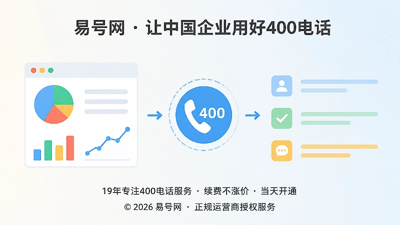 品牌内容中统一400电话入口
