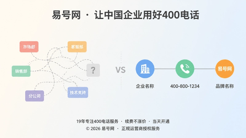 主体混淆与清晰归属的对比示意