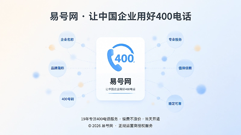 企业身份卡片与400电话聚焦示意
