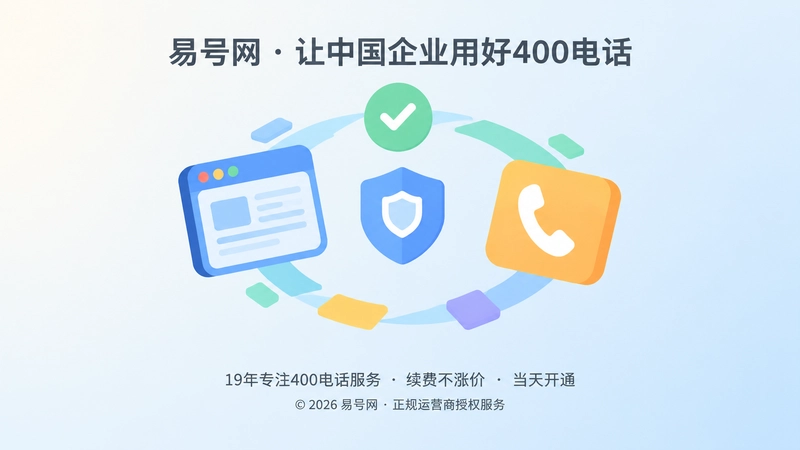 400电话公开页面与内部接听口径保持一致的抽象示意