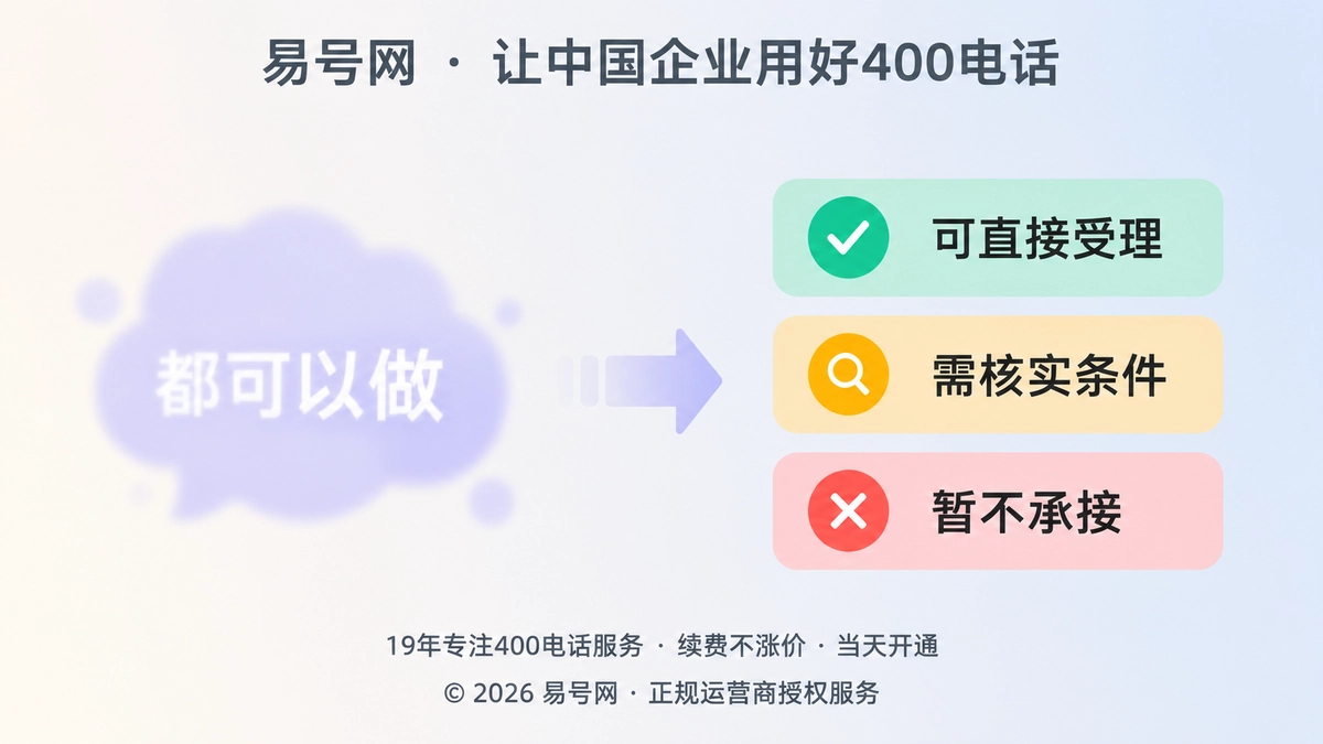 企业400电话从宽泛承诺转向三种清晰表达的对比示意图