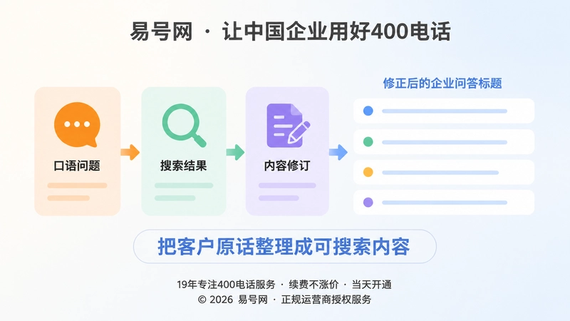客户原话转成企业内容知识库示意