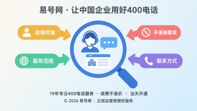 400电话申请后内容反哺与号码管理聚焦图