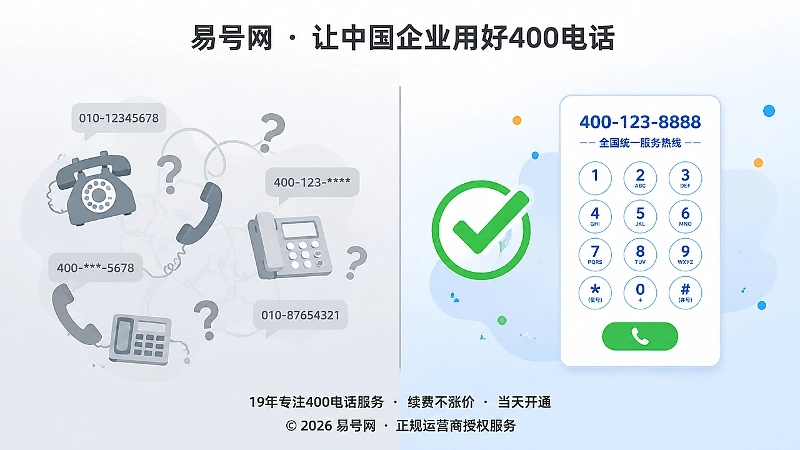 企业统一400电话后信息走向清晰的对比插图