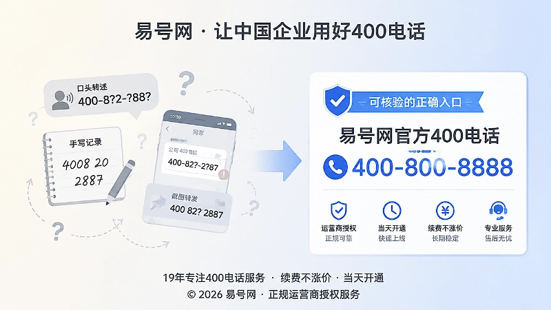 400电话传播中的错位场景与可纠正入口