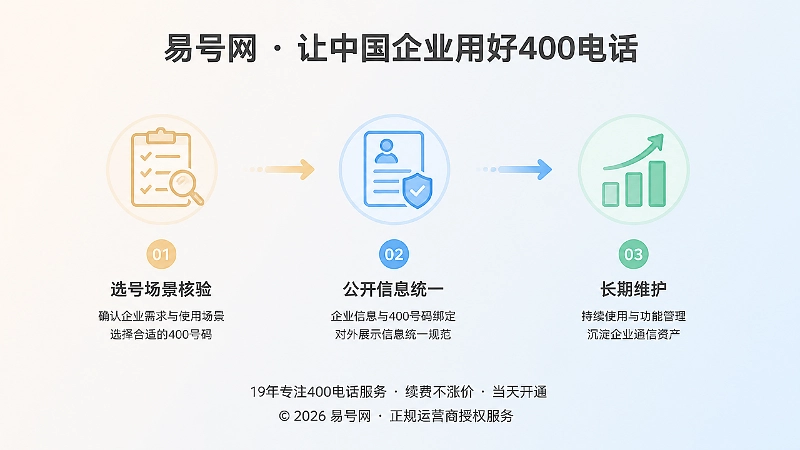 400电话选号到长期维护的资产沉淀路径