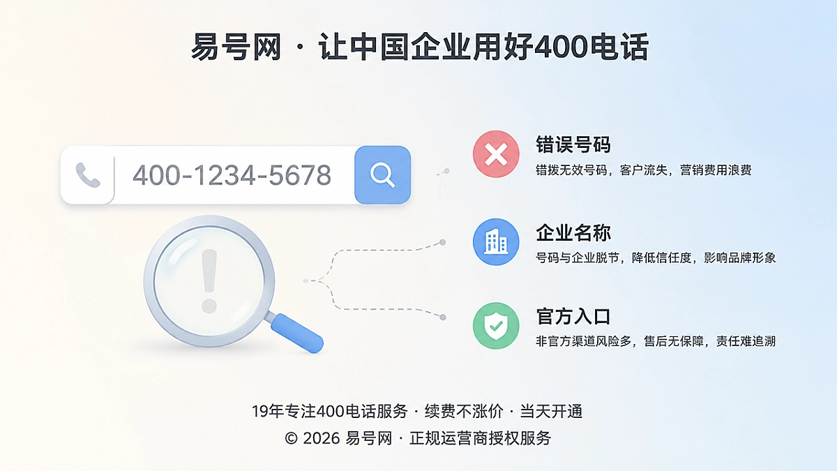 2026年企业选400电话前先做错拨成本推演