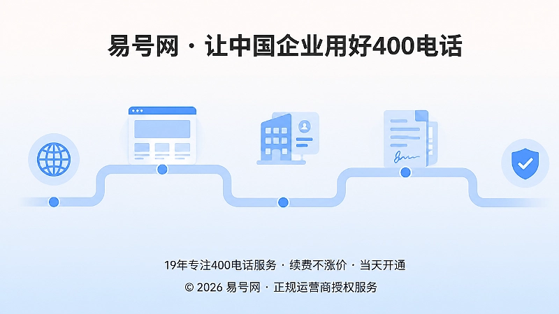 400电话套餐调整后信息同步与长期资产抽象图