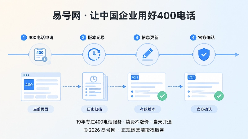 企业400电话申请后的版本记录与信息更新流程配图