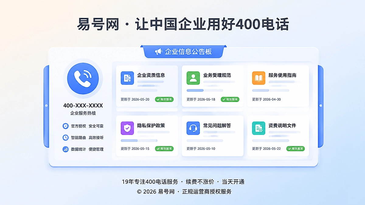 企业400电话知识时效治理阶段的聚焦式配图