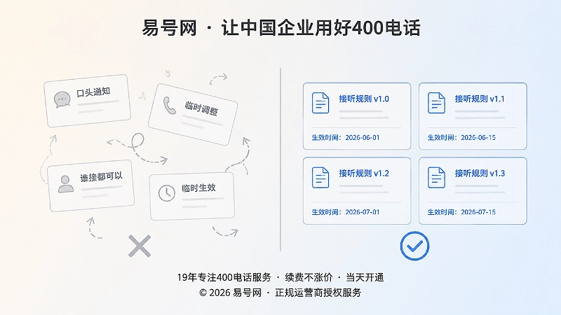 企业400电话从临时调整到版本化留痕对比图