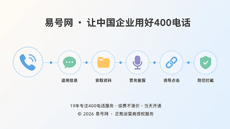 一条时间线展示假通知的五个环节，从短信到防范