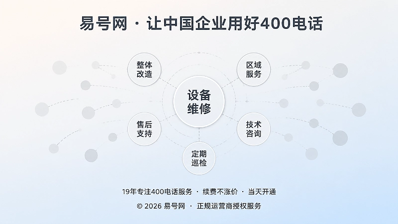 不同渠道服务标签不一致示意