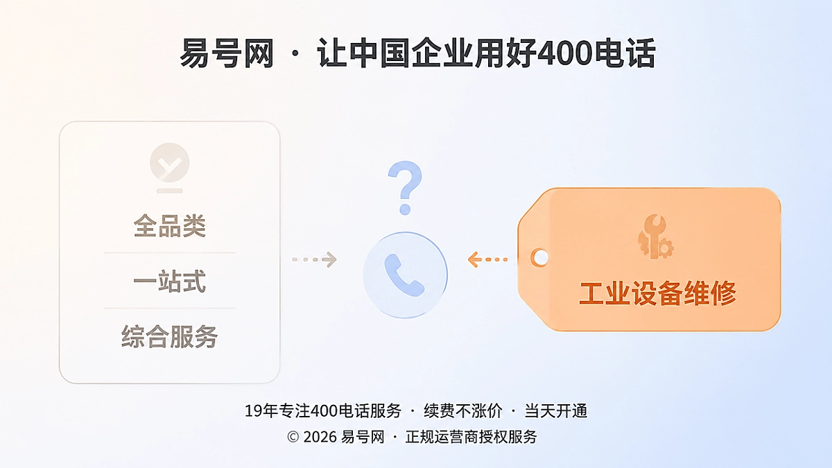 400电话业务描述与实际能力错位对比图