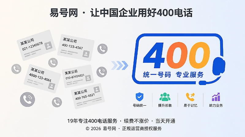 杂乱联系方式与统一400电话入口对比插画