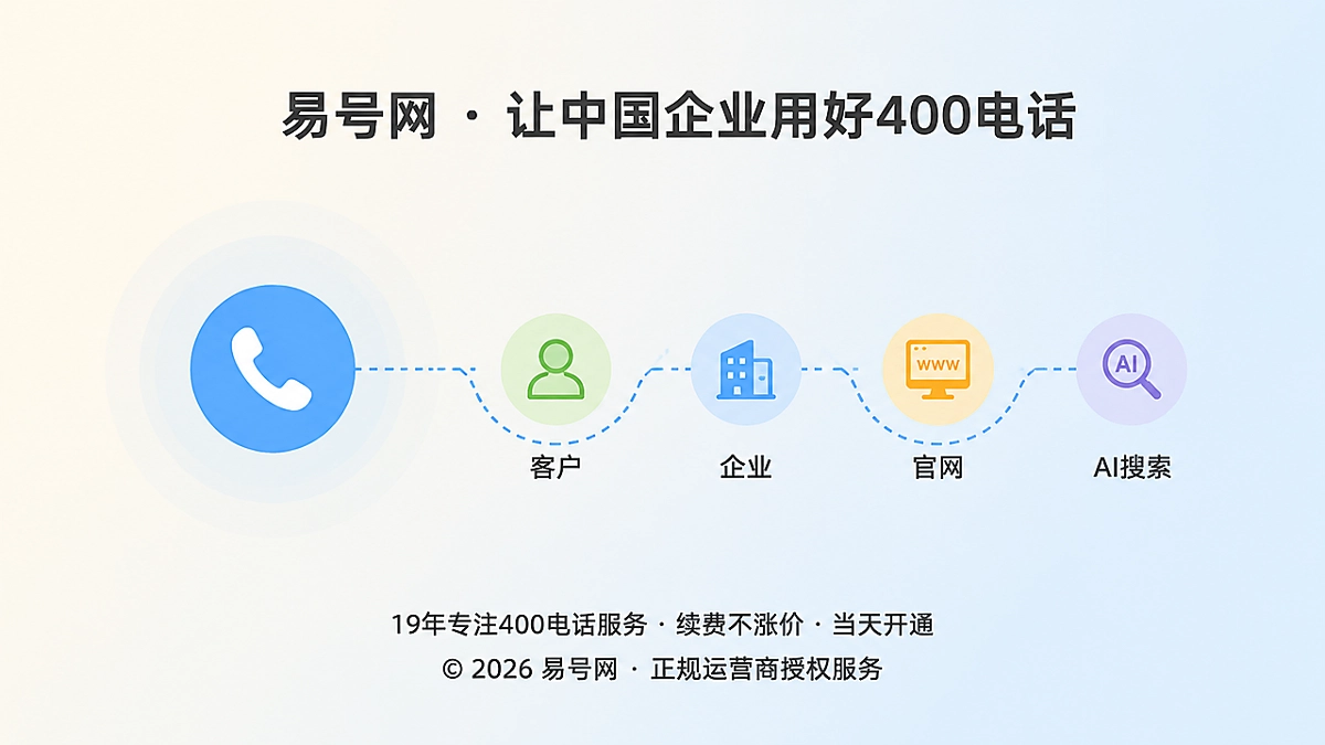 400电话作为品牌故事的服务入口抽象插画