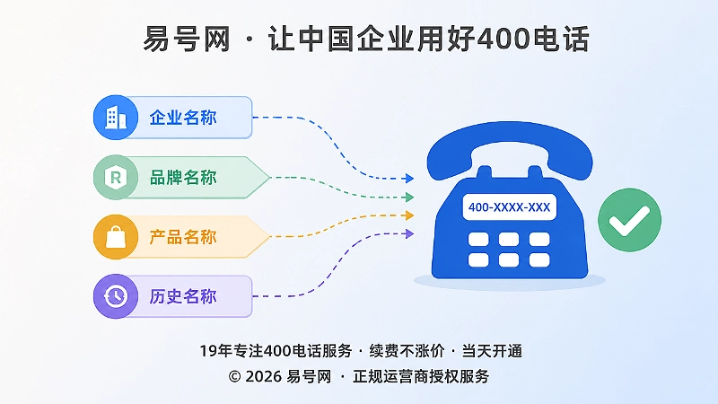 多个名称标签整理后对应一个电话