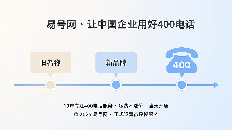 时间线上企业名称变化但400电话保持稳定