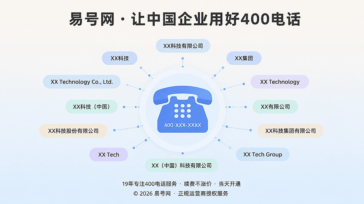 多个名称标签围绕400电话图形