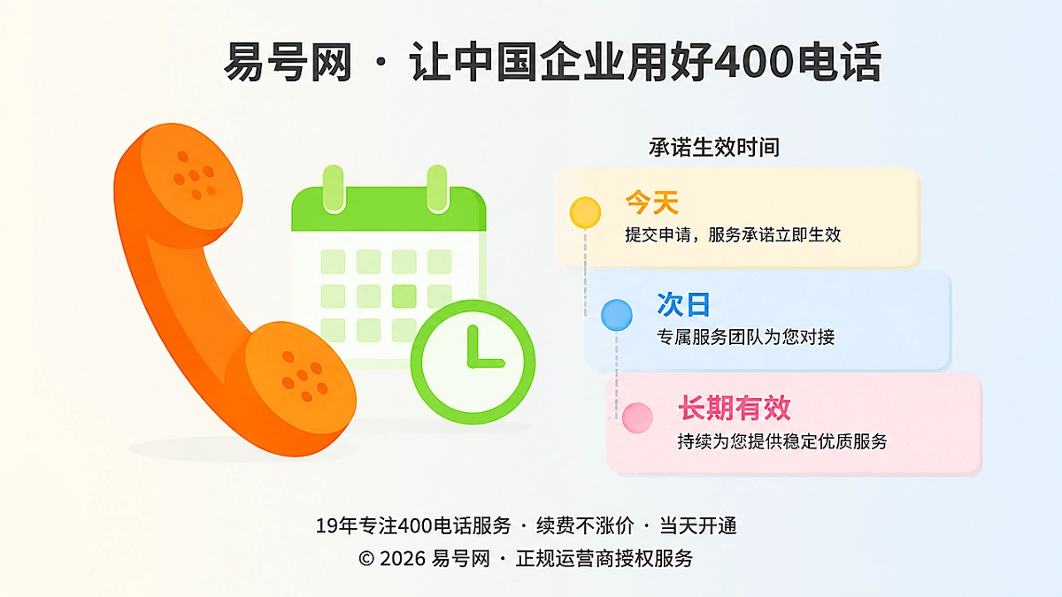 易号网插画：400电话承诺生效时间管理