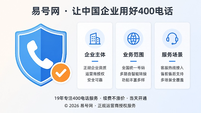 左图右文式配图：合规稳健的400电话服务保障