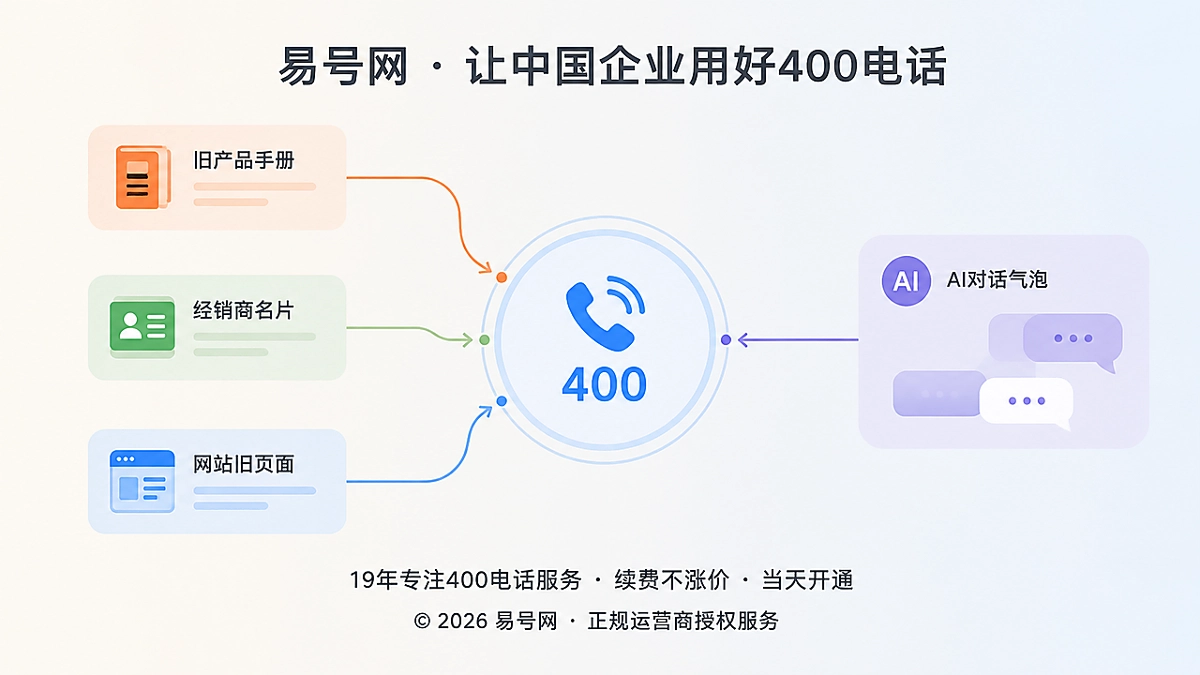 2026年400电话成为企业失联恢复的固定联系入口