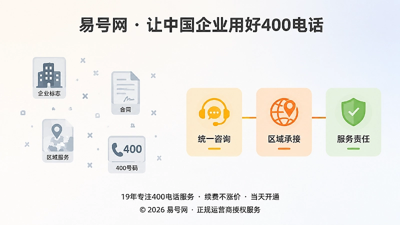 清晰400电话咨询入口与模糊信息关系对比示意