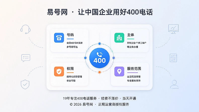 400电话服务责任闭环示意